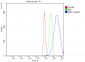 Anti-Neuropilin 1 Antibody Picoband™ (monoclonal, 8G6G7)